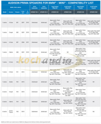 Audison BMW APBMW K4E