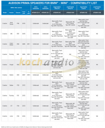 Audison BMW APBMW K4E
