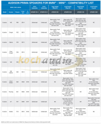 Audison BMW APBMW K4M