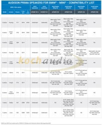 Audison BMW APBMW K4M