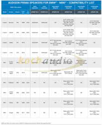 Audison BMW APBMW K4M