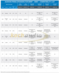 Audison BMW APBMW K4M