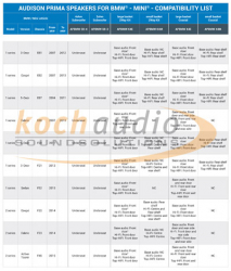 Audison BMW APBMW S8-4.2
