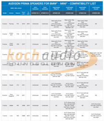 Audison BMW APBMW S8-4.2