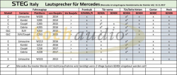 STEG Mercedes BZ 40B