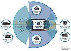 Thinkware – Dash Cam Multiplexer Box für bis zu 5-Kanal-Aufnahmen