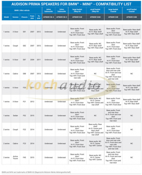 Audison BMW APBMW K4E