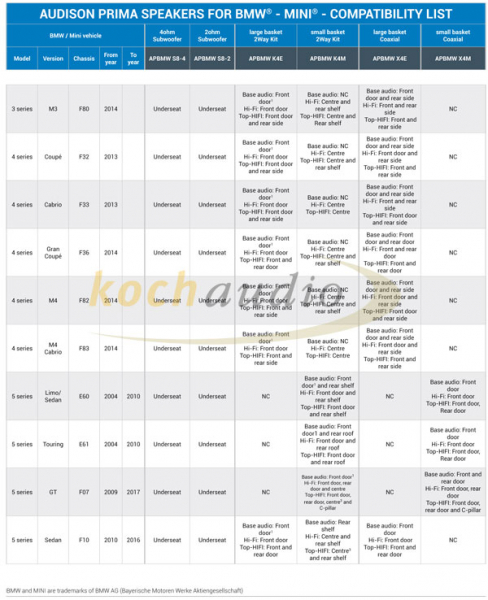 Audison BMW APBMW K4M
