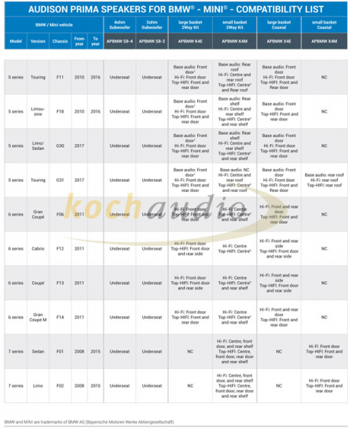 Audison BMW APBMW K4E