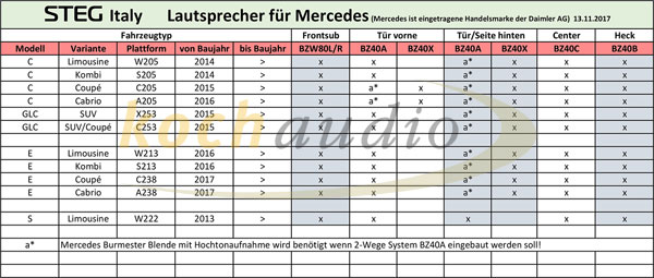 STEG Mercedes BZW 80 L/R