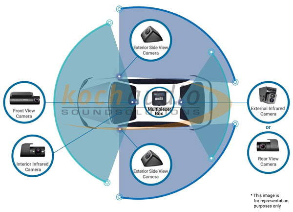 Thinkware – Dash Cam Multiplexer Box für bis zu 5-Kanal-Aufnahmen